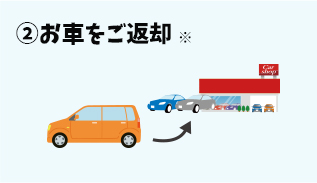 お車をご返却