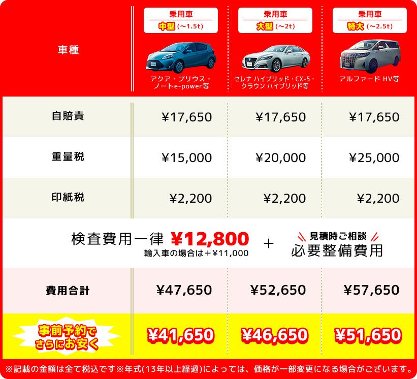 アールエスオートの車検料金表(ハイブリッド)