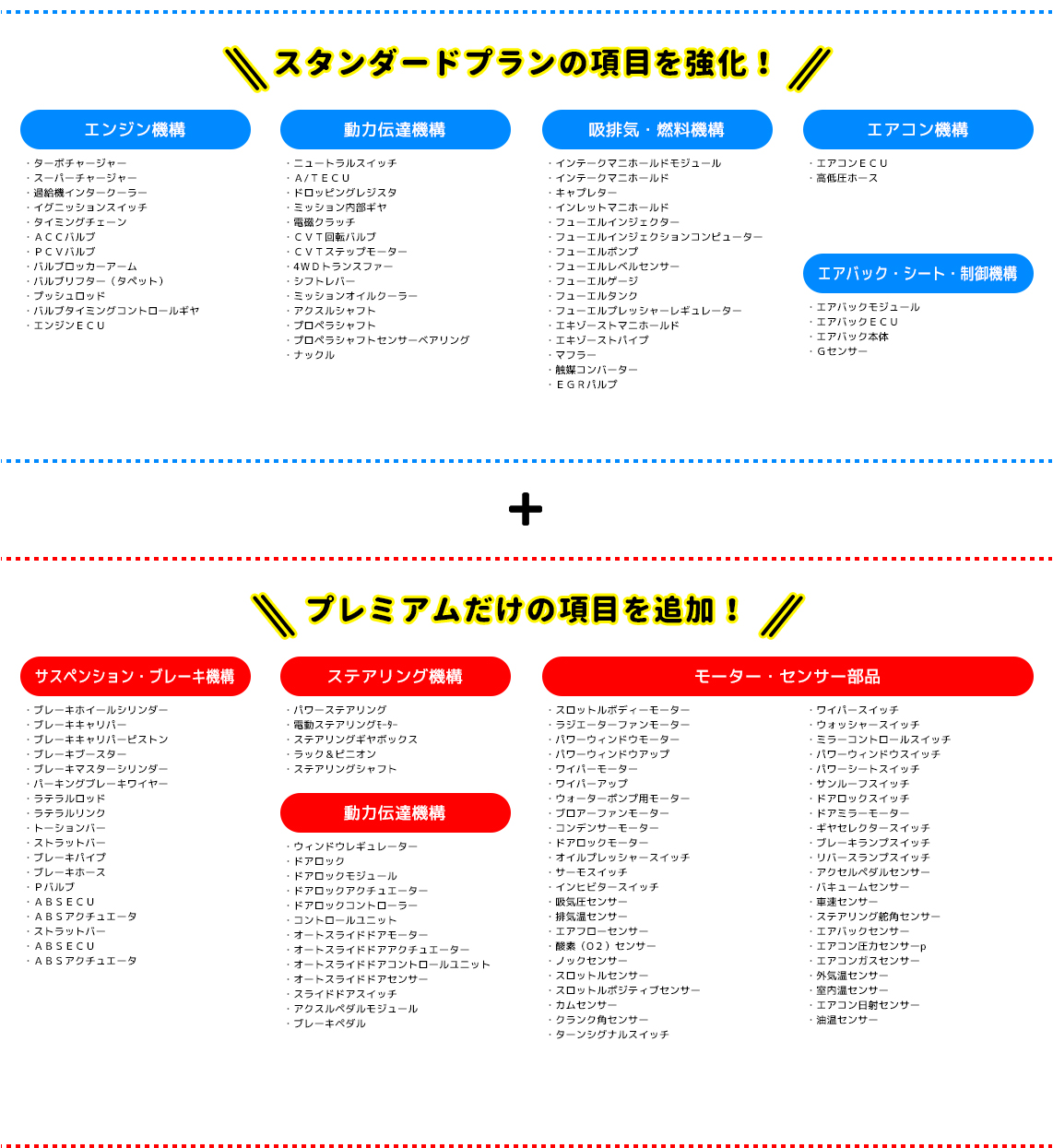 保証内容