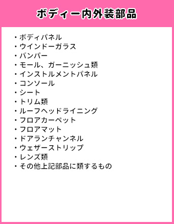 ボディー内外装部品